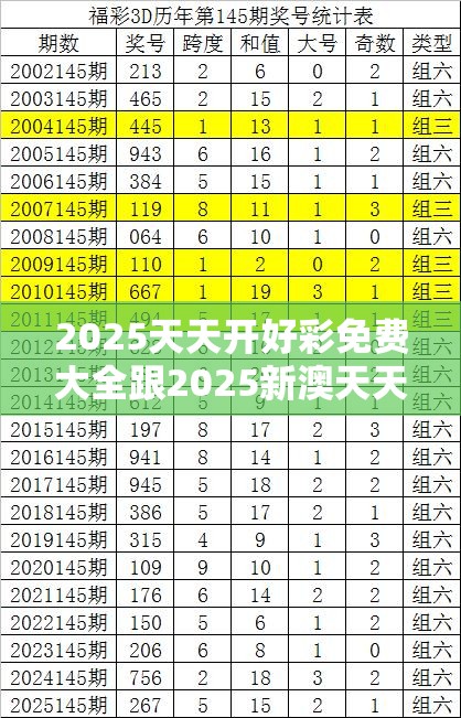 2025天天开好彩免费大全跟2025新澳天天彩免费粒，实用剖析、专家解读解释与落实?