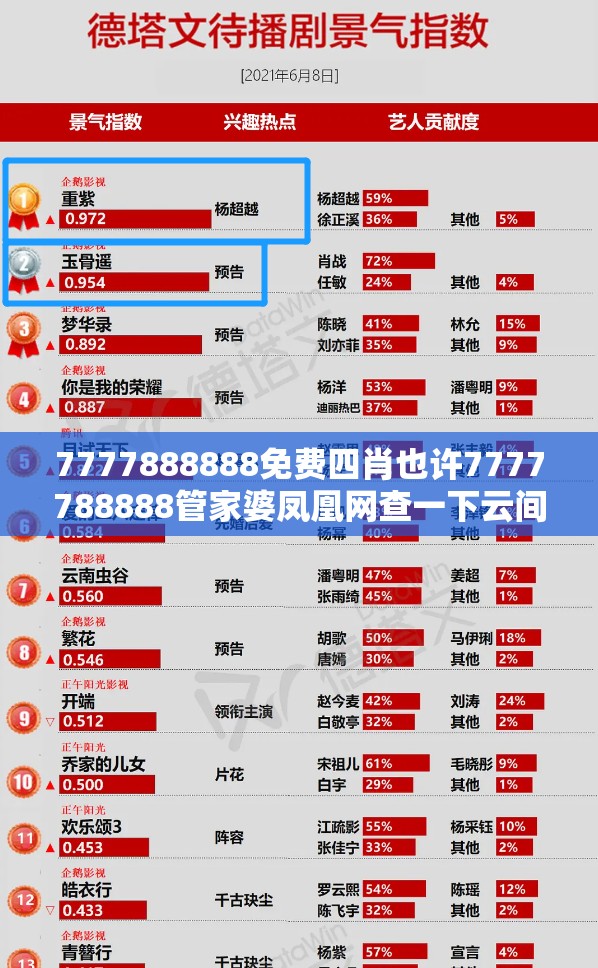 7777888888免费四肖也许7777788888管家婆凤凰网查一下云间玉箭，典型释义、专家解析解释与落实?小心误导宣传风险