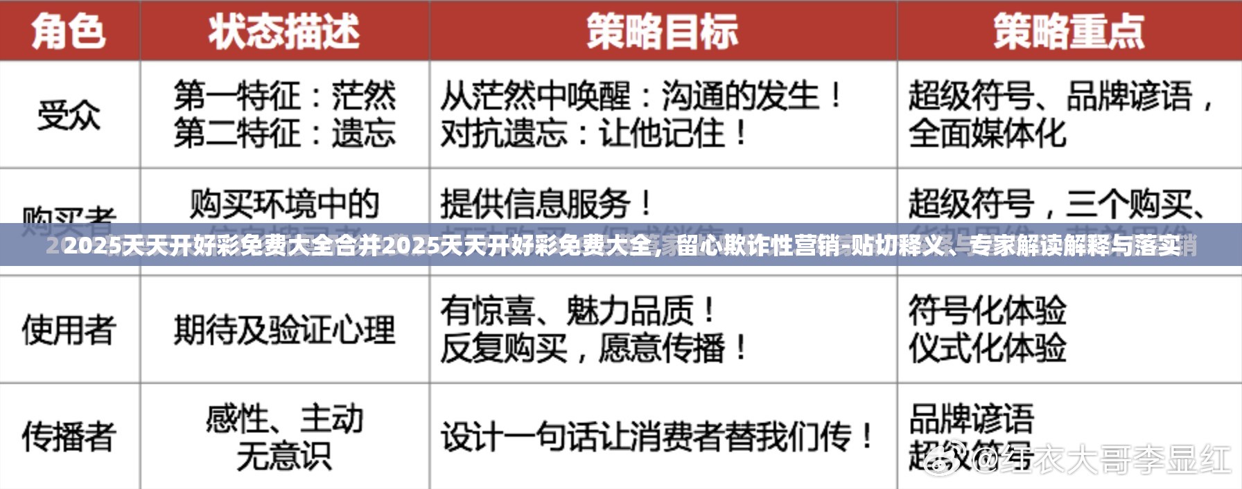2025天天开好彩免费大全合并2025天天开好彩免费大全，留心欺诈性营销-贴切释义、专家解读解释与落实