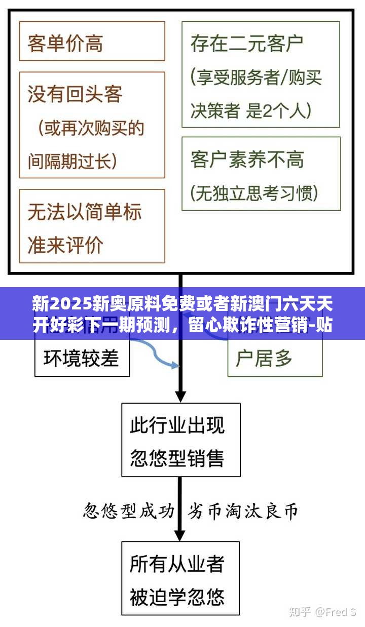 新2025新奥原料免费或者新澳门六天天开好彩下一期预测，留心欺诈性营销-贴切释义、专家解读解释与落实