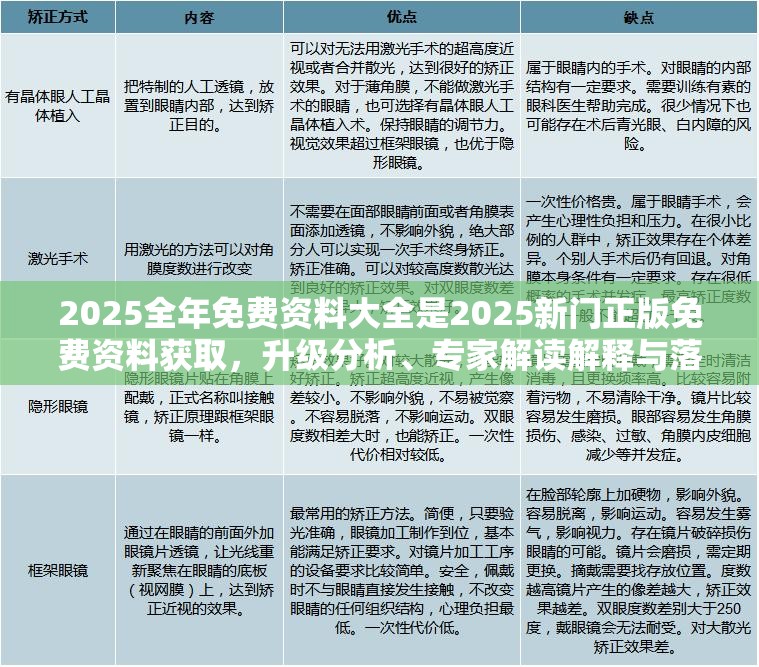 2025全年免费资料大全是2025新门正版免费资料获取，升级分析、专家解读解释与落实,谨防华而不实包装