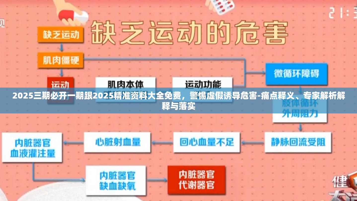 2025三期必开一期跟2025精准资料大全免费，警惕虚假诱导危害-痛点释义、专家解析解释与落实