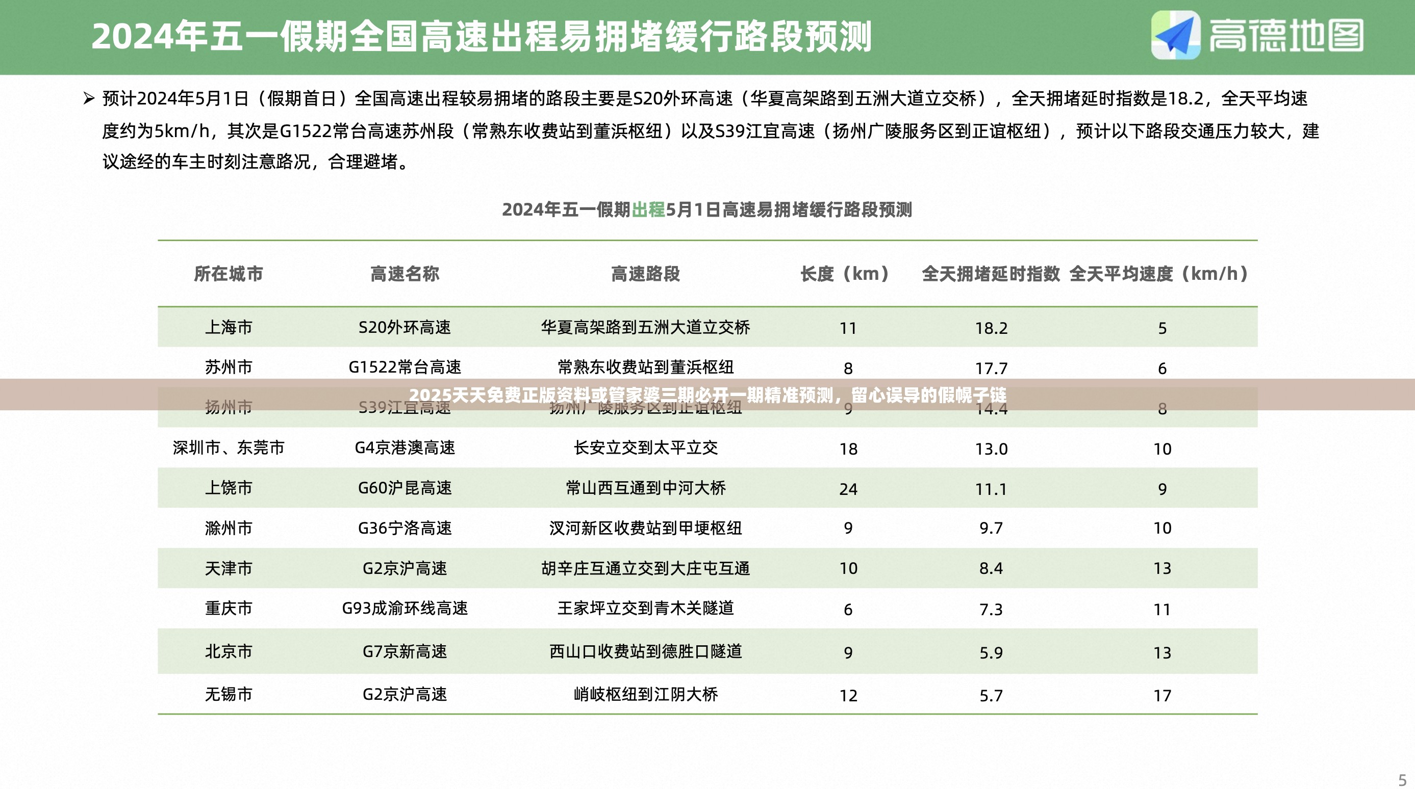 2025天天免费正版资料或管家婆三期必开一期精准预测，留心误导的假幌子链