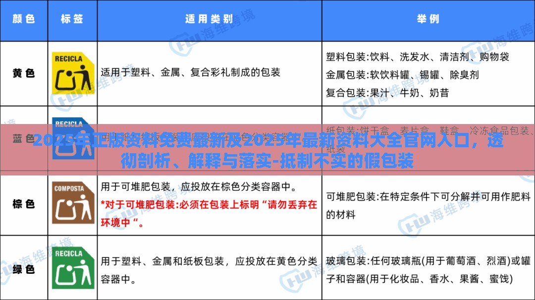 2025年正版资料免费最新及2025年最新资料大全官网入口，透彻剖析、解释与落实-抵制不实的假包装